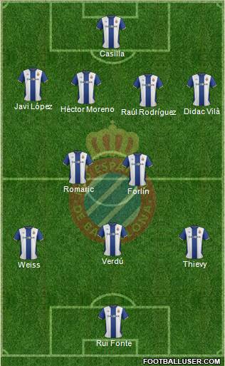 R.C.D. Espanyol de Barcelona S.A.D. Formation 2012