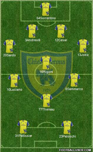 Chievo Verona Formation 2012