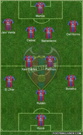Levante U.D., S.A.D. Formation 2012