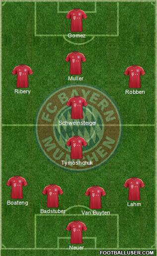 FC Bayern München Formation 2012