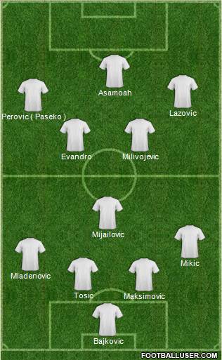 Dream Team Formation 2012