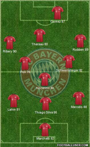 FC Bayern München Formation 2012