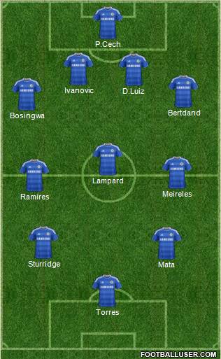 Chelsea Formation 2012