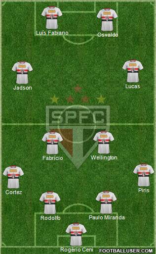 São Paulo FC Formation 2012