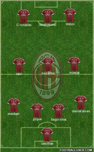 A.C. Milan Formation 2012