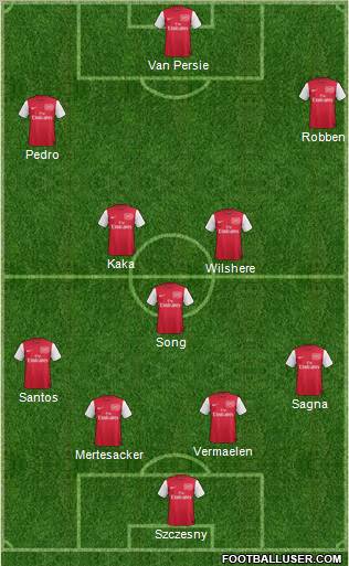 Arsenal Formation 2012