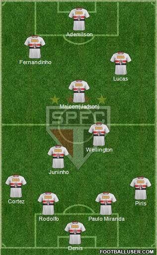 São Paulo FC Formation 2012