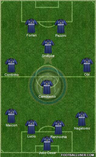 F.C. Internazionale Formation 2012