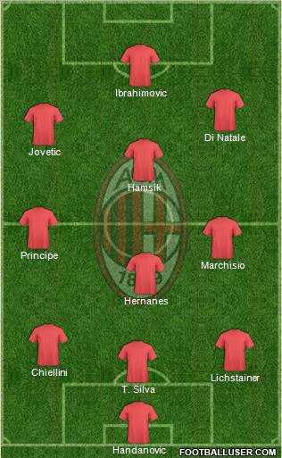 A.C. Milan Formation 2012