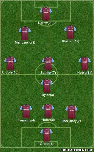 West Ham United Formation 2012