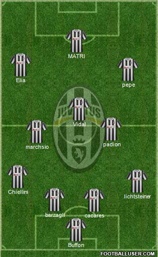 Juventus Formation 2012