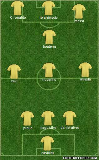 Champions League Team Formation 2012