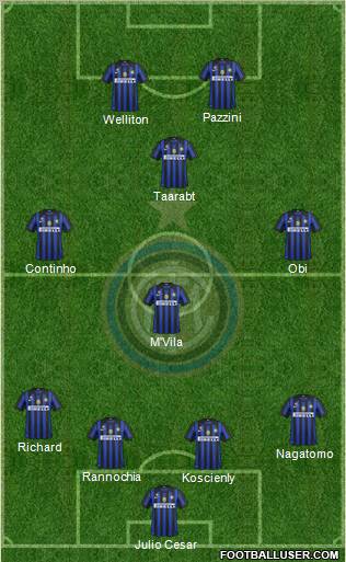 F.C. Internazionale Formation 2012