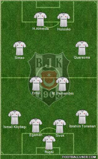 Besiktas JK Formation 2012
