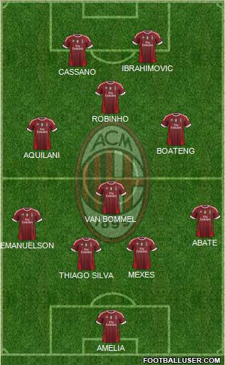A.C. Milan Formation 2012