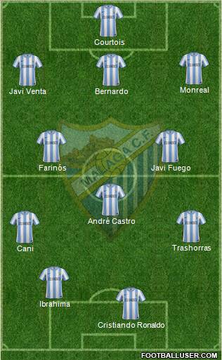 Málaga C.F., S.A.D. Formation 2012