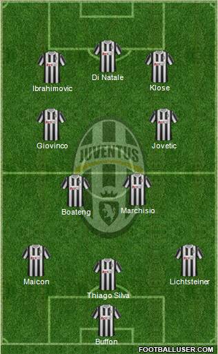 Juventus Formation 2012