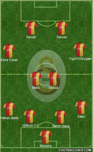 Galatasaray SK Formation 2012
