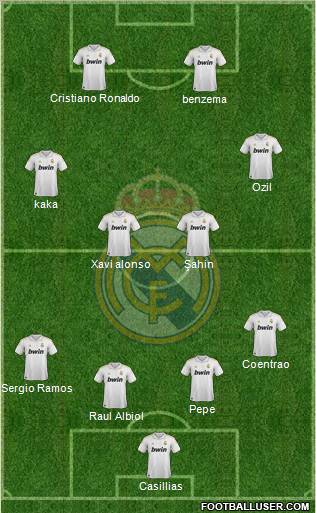 Real Madrid C.F. Formation 2012