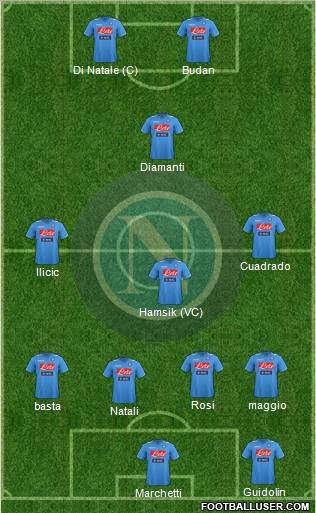 Napoli Formation 2012