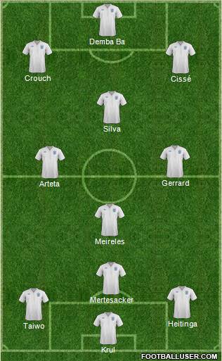 England Formation 2012