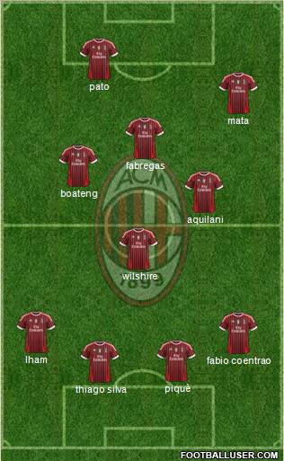 A.C. Milan Formation 2012