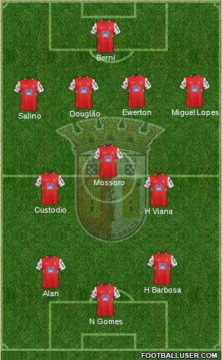 Sporting Clube de Braga - SAD Formation 2012