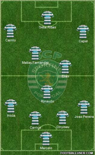 Sporting Clube de Portugal - SAD Formation 2012