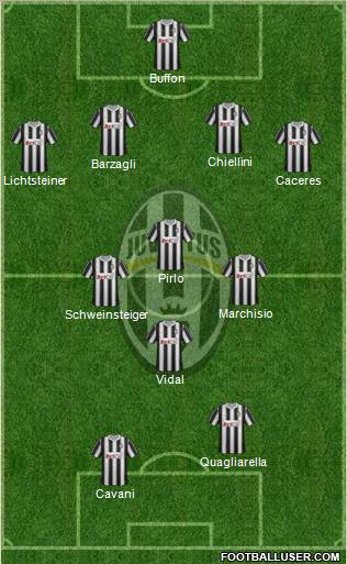 Juventus Formation 2012