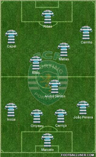 Sporting Clube de Portugal - SAD Formation 2012