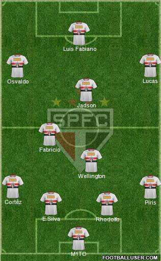 São Paulo FC Formation 2012