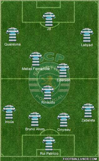 Sporting Clube de Portugal - SAD Formation 2012