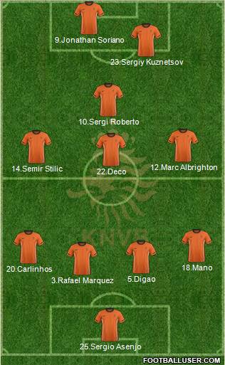 Holland Formation 2012