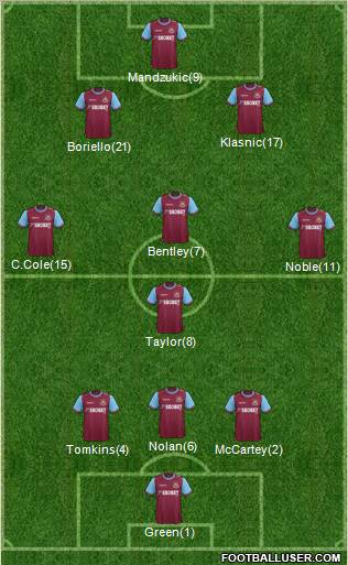 West Ham United Formation 2012