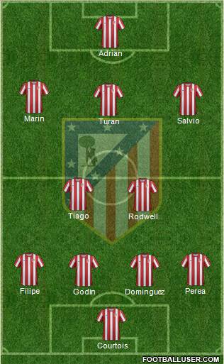 C. Atlético Madrid S.A.D. Formation 2012