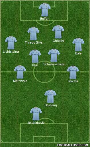 Manchester City Formation 2012