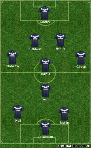 Southend United Formation 2012