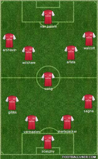 Arsenal Formation 2012