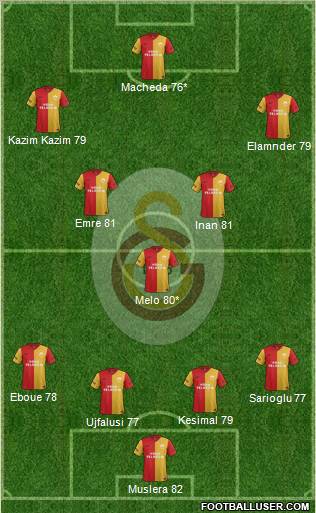 Galatasaray SK Formation 2012