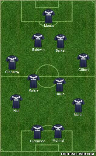 Southend United Formation 2012