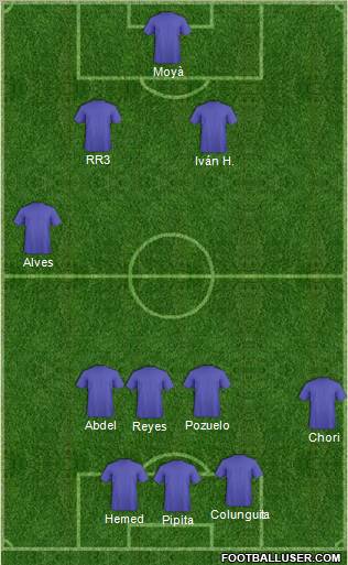 Dream Team Formation 2012