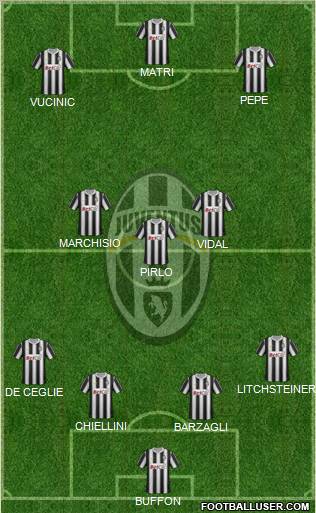 Juventus Formation 2012