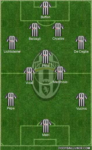 Juventus Formation 2012
