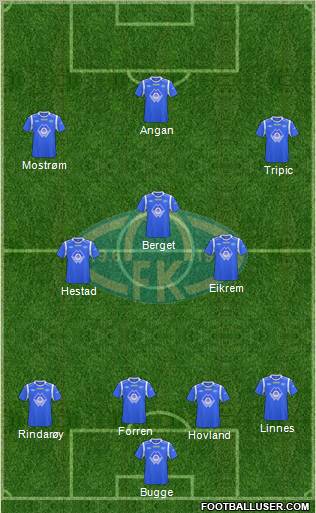 Molde FK Formation 2012
