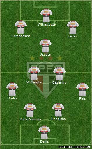 São Paulo FC Formation 2012