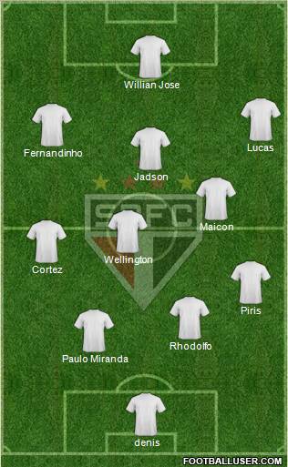 São Paulo FC Formation 2012