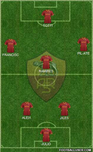 AS Roma Formation 2012
