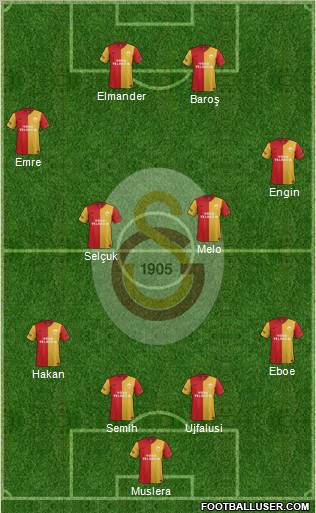 Galatasaray SK Formation 2012