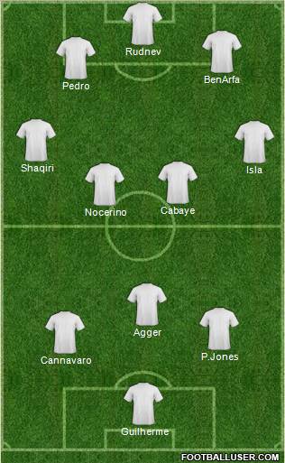 Fifa Team Formation 2012