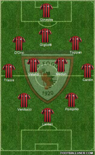 Foggia Formation 2012